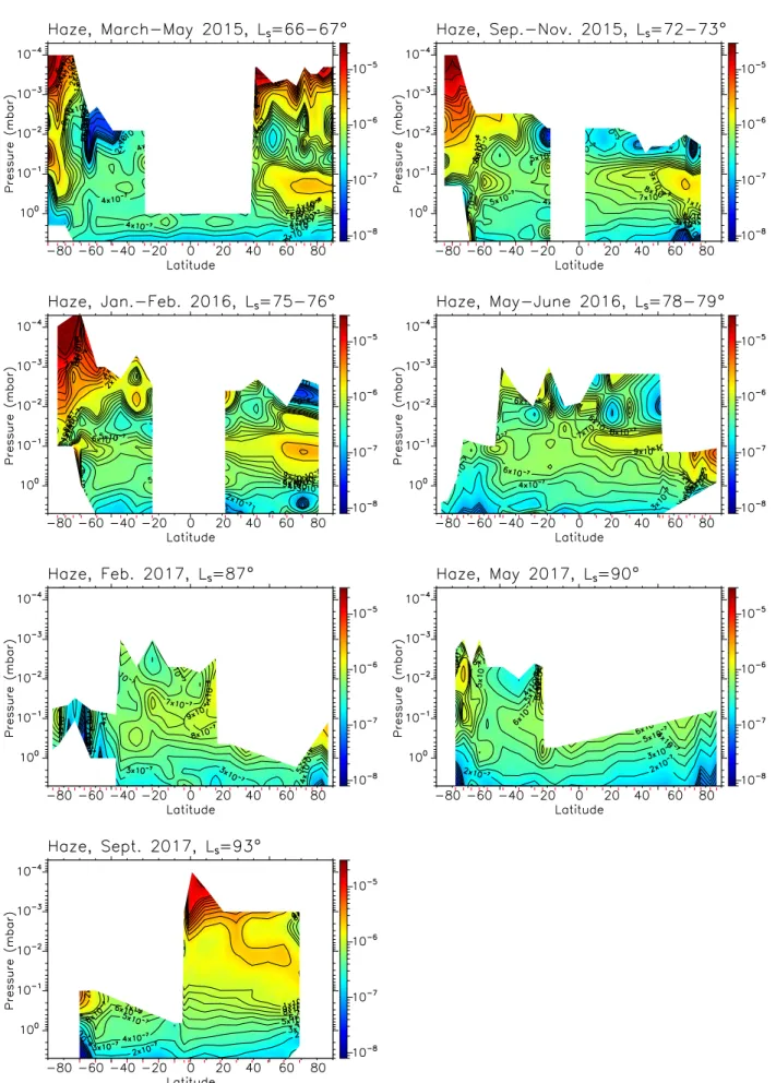 Fig. 4. Haze mass mixing ratio meridional cross sections from March 2015 to September 2017, determined from the haze extinction meridional cross sections displayed in Fig