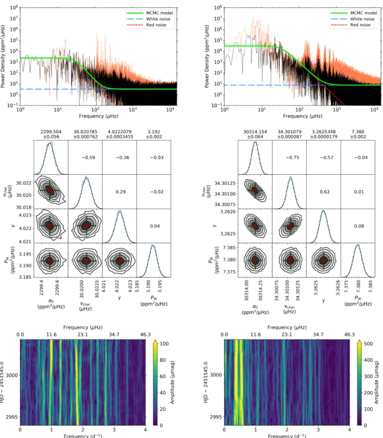 Fig. A.9. Summary figure for the F star HD 48784, which has a similar layout as shown in Fig