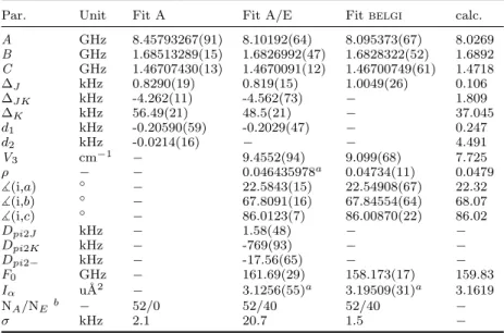 Table 2. Molecular parameters in the principal axis system obtained using the xiam - -code (Fit A and Fit A/E) and the belgi -C 1 code (Fit belgi )