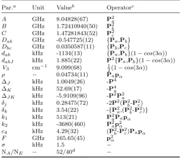 Table 3. Molecular parameters in the rho axis system obtained by a global fit using the belgi -C 1 code.