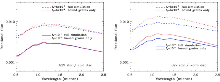 Fig. 15. Q sca (λ) values for three different compact silicate grain sizes.