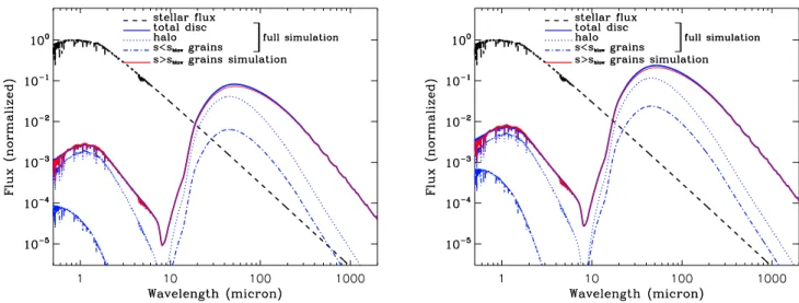 Fig. 9. Same as Fig. 3, but for a solar-type G2V star with f d = 10 −3 (left panel) and f d = 5 × 10 −3 (right panel).