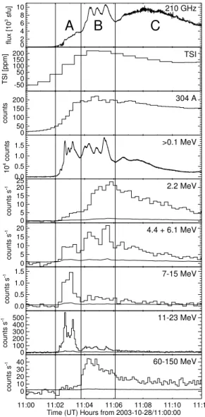 Fig. 8 Multi-wavelength light curves for the event