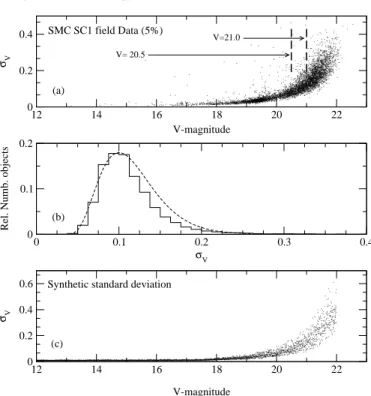 Figure 7 tends to indicate a sensitivity of overshooting to metallicity. However a mass effect cannot be excluded; we can only stress that if such a dependence exists, it should be an  in-crease of overshooting with decreasing metallicity