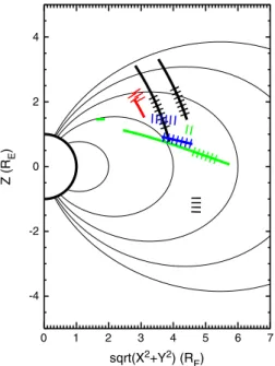 Figure 8. (a) Scheme of event locations in SM coordinates for which ULF magnetic ﬁeld pulsations were observed simultaneously with the QP emissions