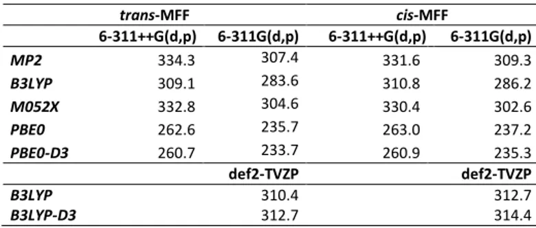 Table 2. Barriers of the internal rotation of the methyl group (in cm −1 ) of cis- and trans- trans-MFF calculated at different levels of theory