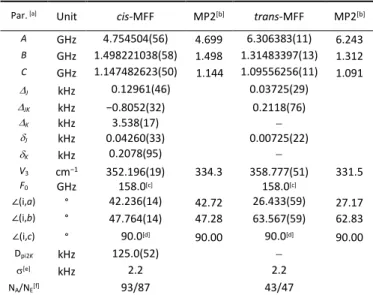 Table 3. Molecular parameters of trans- and cis-MFF as obtained from the fits using  the XIAM code