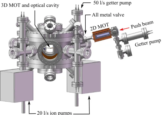 Figure 1: Overview of the vacuum system showing the compact 2D MOT on the right and the science chamber with the high finesse cavity on the left.