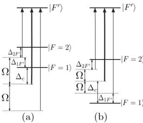 FIG. 5: Two possible measurement schemes. (a) One side- side-band is in the middle of the two probed states whereas the carrier and the other sideband are far from the transition (∆ F F ′ ≪ ∆ c )