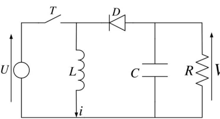 Fig. 4.1 – Circuit du convertisseur Buck-Boost.