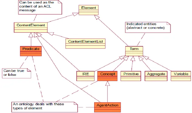 Figure 2.16. Content Reference Model 