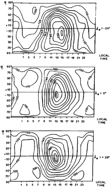 Fig. 7.  Values  of the ratio of observed  densities  and the night-  time minimum density of  the Jacchia 1971 model as a  function of  local solar time and latitude for time period centered  around bs -  -  20 ø, 0 ø, and  + 20 ø