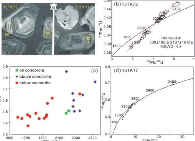 Figure 5. (a) Cathodoluminescence images for zircon of metatuff of the Tongkuangyu Cu deposit, North China Craton; (b,d) U-Pb concordia diagrams for 15TK72 and 15TK17; and (c) A plot of