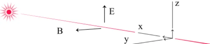 Fig. 3. Comet-Sun-Electric field frame of reference. The solar wind dynamics is considered in the plane y = 0 only.