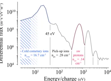 Fig. 6. Feedback loop between particle dynamics and magnetic field.