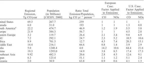 Figure 2. Percentage change in the zonal mean concentration of ozone in (a) January and (b) July between a standard atmosphere and an atmosphere when no traffic emissions are considered (case 2 – case 1).