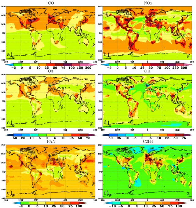 Figure 3. Percentage change in the July surface concentration (a) CO, (b) NOx, (c) ozone, (d) OH, (e) PAN and (f) C 2 H 4 between a standard atmosphere and an atmosphere when no traffic emissions are considered (case 2 – case 1).