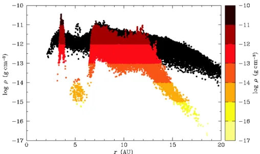 Figure 5. Volume density profile of the gas (black) and dust (colour) in the MMSN disk with a 1 M J planet at 5.2 AU for 1-m boulders.