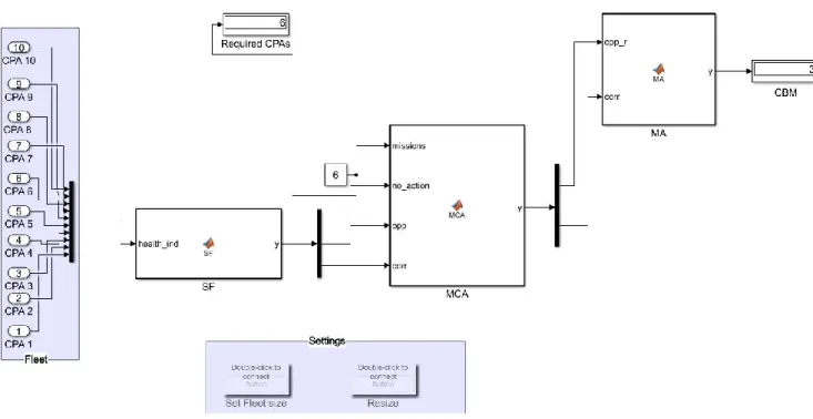 Table IV-4 contains the results reached by the proposed MAS model in a static environment (i.e