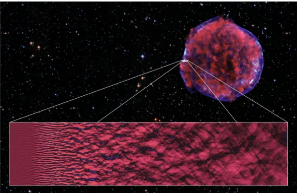 Figure 1: Zooming in on a supernova shock wave: Tycho’s supernova remnant, revealing soft X- X-ray emission from the interior shocked gas (in red), and hard X-X-rays from electrons accelerated to TeV energies at the shock wave (in blue)