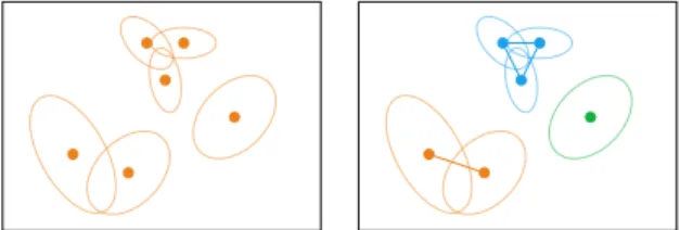 Fig. 5: Illustration of the splitting procedure. Left: a single mixture containing 6 atoms