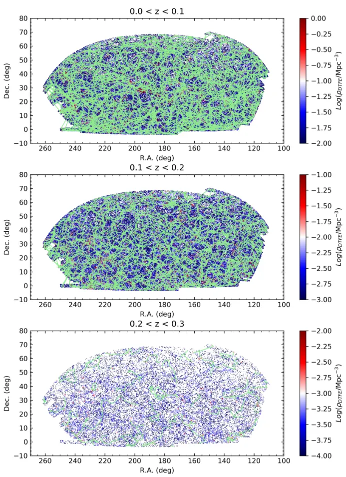 Fig. 13. Angular distribution of the filaments on the plane of the sky. The galaxy distribution is colour-coded according to the local density as measured by the DTFE, and filaments are over-plotted in green
