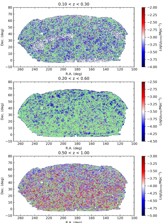 Fig. 14. Angular distribution of the filaments on the plane of the sky. The galaxy distribution is colour-coded according to their local density as measured by the DTFE, and filaments are over-plotted in green
