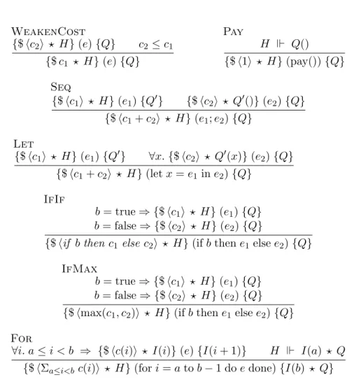 Figure 6.9: The reasoning rules of Separation Logic, specialized for cost synthesis using Coq evars