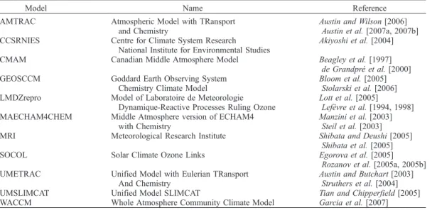 Table 1. Model Names and References