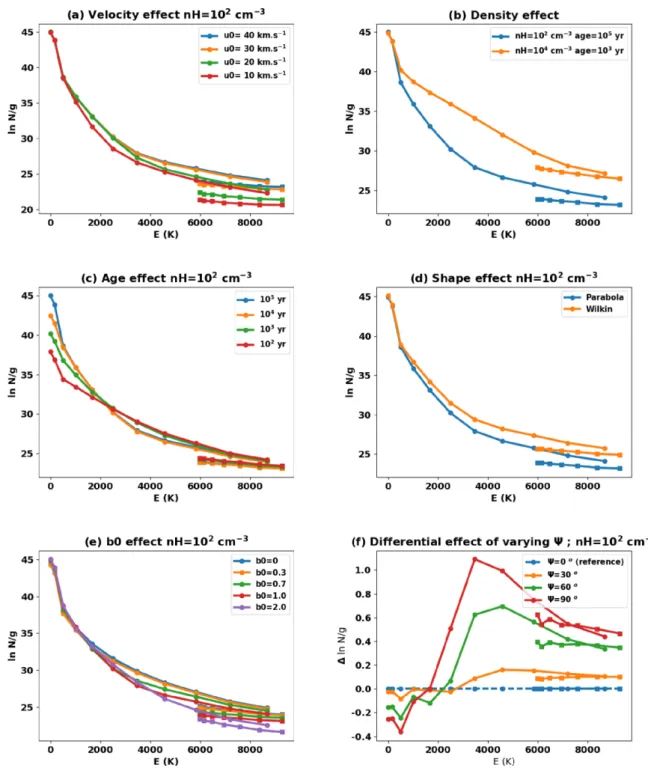 Fig. 11 shows the result of the fit on a 30 km s − 1 bow shock at age 10 5 yr, density n H = 10 2 cm − 3 and magnetization parameter b 0 = 1 ( = 90 o )