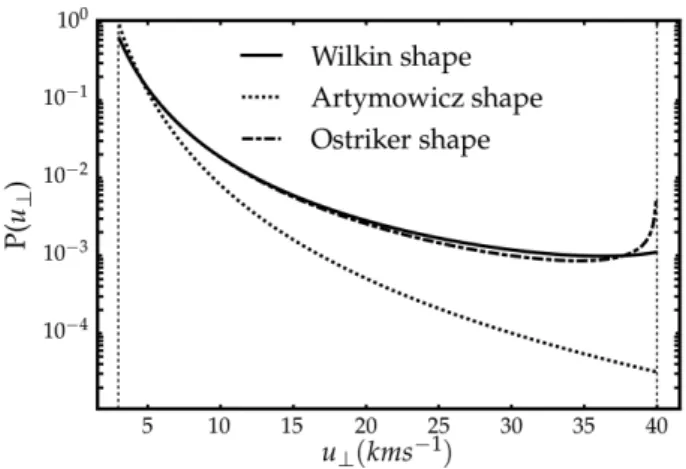 Figure 2. Statistical distributions of 1D planar shock along the bow shock obtained for various bow shock shapes