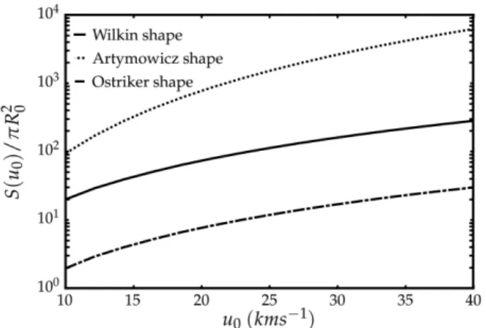 Figure 3. Total surface of the bow shock for various bow shock shapes and terminal velocities, in units of π R 2 0 , where R 0 is the length-scale parameter of the bow (on the order of the nose’s curvature radius).