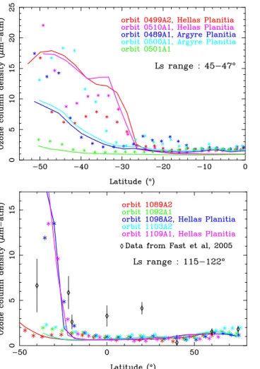 Figure 23. Comparison between data and GCM for the (top) 45 – 47 L s range and (bottom) 115 – 112 L s range