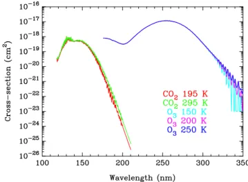 Figure 3. Solar spectrum (photons/cm 2 /s/nm) at 1 AU from the SOLSPEC experiment [Thuillier et al., 2003].