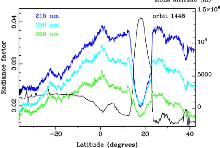 Figure 7. Radiance factor I/F above Olympus Mons as a function of the surface pressure (from GCM), at  = 270 nm, for orbit 1448 (4 March 2005, L s = 170); crosses for data north of O.M., stars for data south of O.M