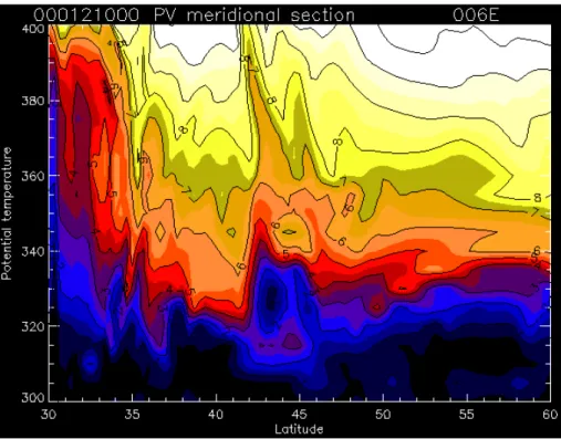 Fig. 3. PV meridional section, for latitudes from 30 to 60 ◦ N, at the OHP longitude, as deduced from the MIMOSA model for 20 January at midnight