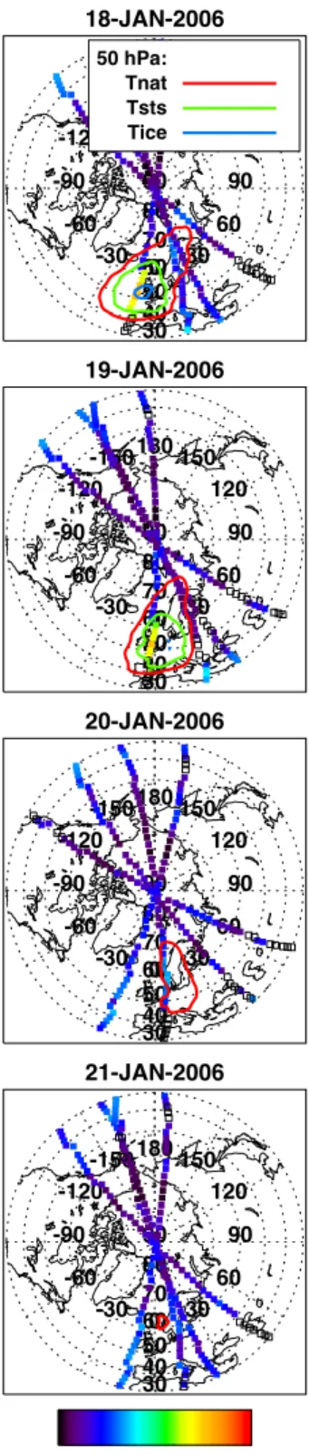 Fig. 2. PSC top heights derived from MIPAS/Envisat observations on 18 to 21 January 2006