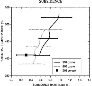 Figure  8.  Evaluation of the subsidence  rates in  au- 