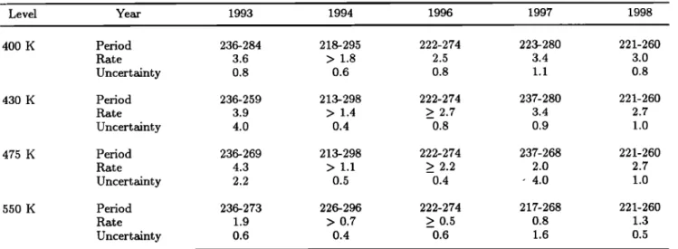 Table  2.  Ozone  Loss Rates  From  the  Measurements  Performed  Inside  the  Vortex 