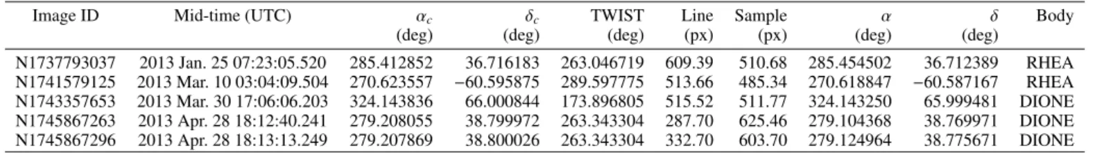 Table 2. Mean values of O−C residuals in pixels relative to the JPL SAT375 ephemeris.