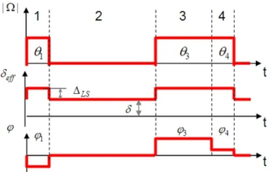 FIG. 5. (Color online)  Pulse sequence with arbitrary areas θ i   and initial phases φ i  at the entrance  to the medium
