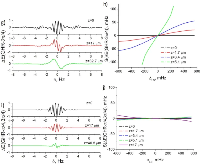 Table  2.  Angles  of  plateau  rotation  of  different  protocols  for  the longitudinal  coordinate  z=5.1  μm