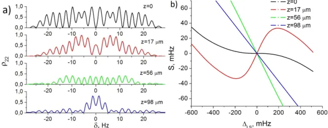 FIG. 2. (Color online)  (a) Sequence of laser pulses of the Ramsey method of interrogation at the  entrance  to  the  medium