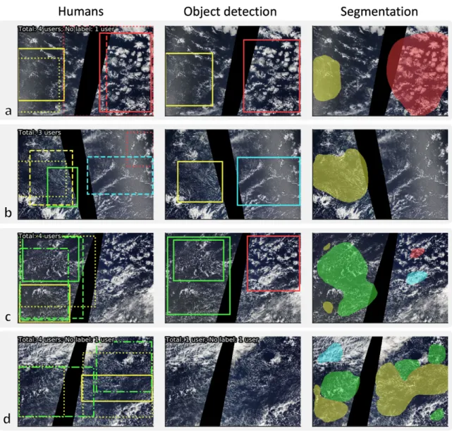 Fig. 6. Human and machine learning predictions for four images from the validation set