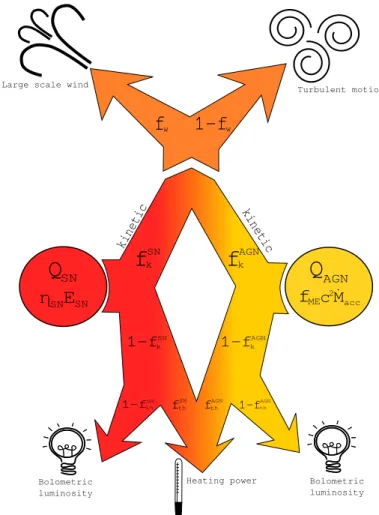 Fig. 8. Illustration showing the distribution of accretion and energy out- out-put of a model AGN