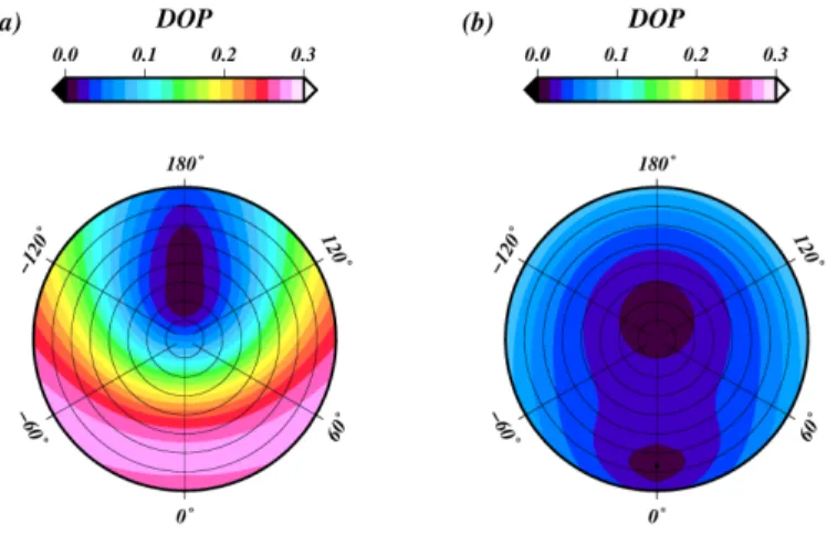 Fig. 6. Polar diagrams of the degree of polarization calculated at level 0 + at all geometries of  observations when the wind speed is 7 m s −1 , for a solar zenith angle of 30°: (a) for the  phytoplankton case of simulation (the chlorophyll a concentratio