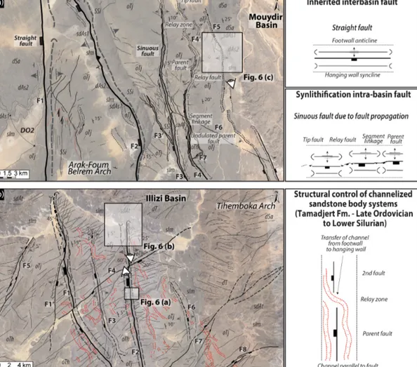 Figure 5. (a) Typology of different types of faults (inherited straight faults vs. sinuous short synlithification propagation faults) in the Cambrian–Ordovician series of the Djebel Settaf (Arak-Foum Belrem Arch; interbasin boundary secondary arch between 