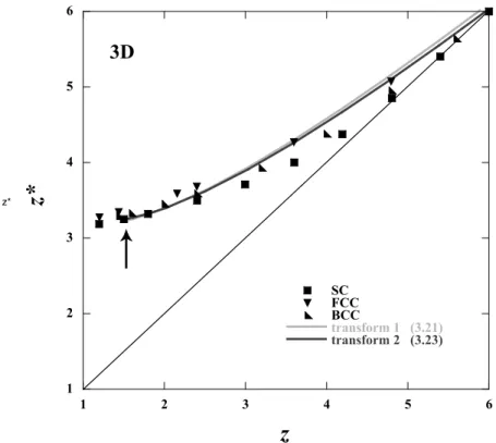Figure 9. The modified mean coordination number z* plotted versus the mean coordination number z (both simultaneously measured in the 3‐D networks used for flow simulations)