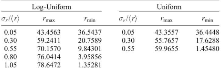 Table 2. Values of s r / h r i , r max and r min Used in This Study a