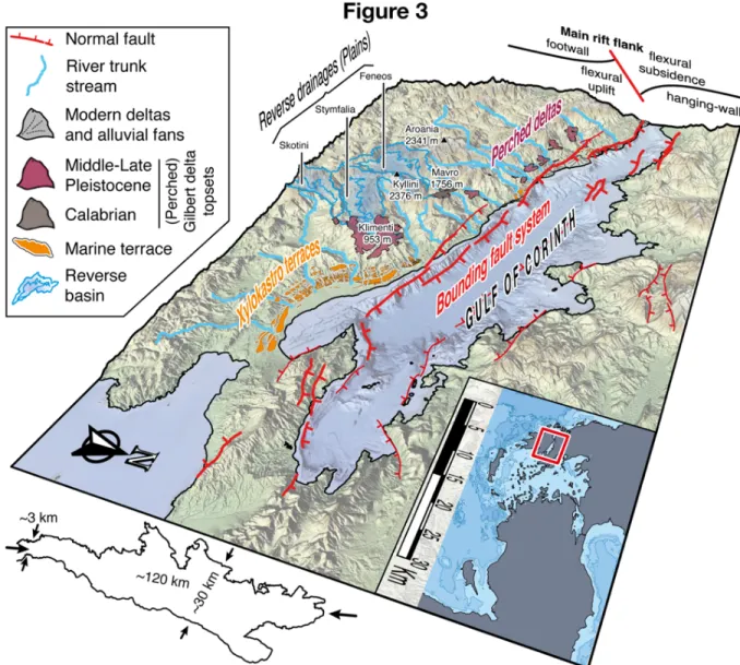 Fig. 3 3D view of the Corinth Rift with representation of the main morphotectonic elements of the southern margin.